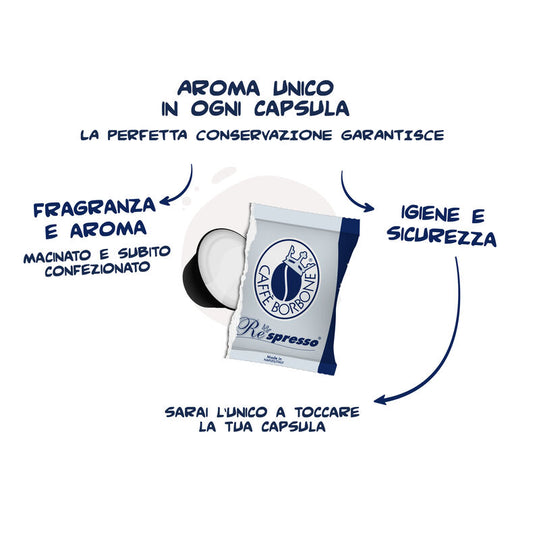 Capsule Borbone Compatibili NESPRESSO Miscela BLU